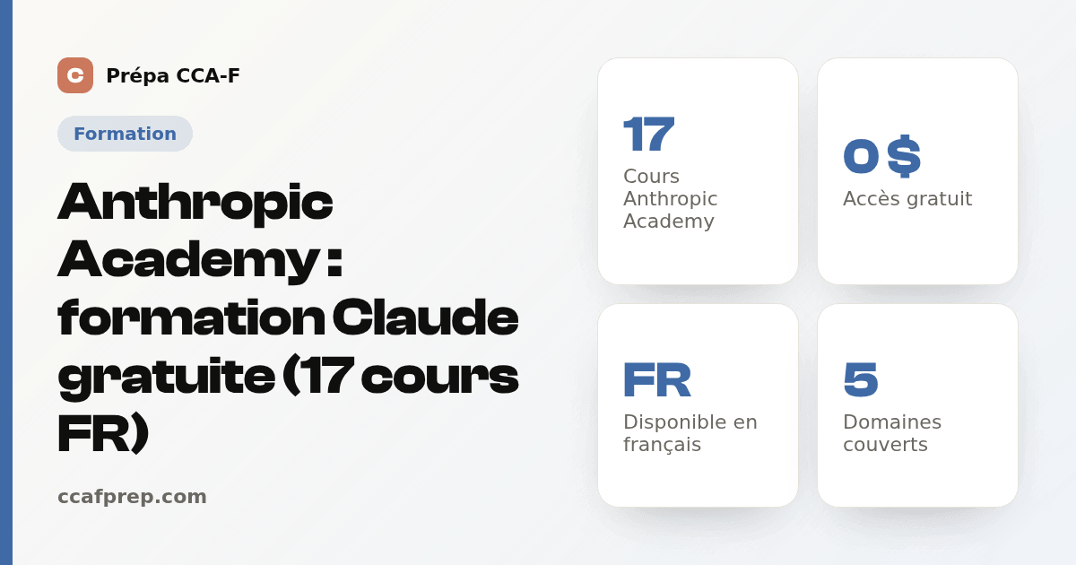 Anthropic Academy en français : 17 cours Claude gratuits — illustration Prépa CCA-F
