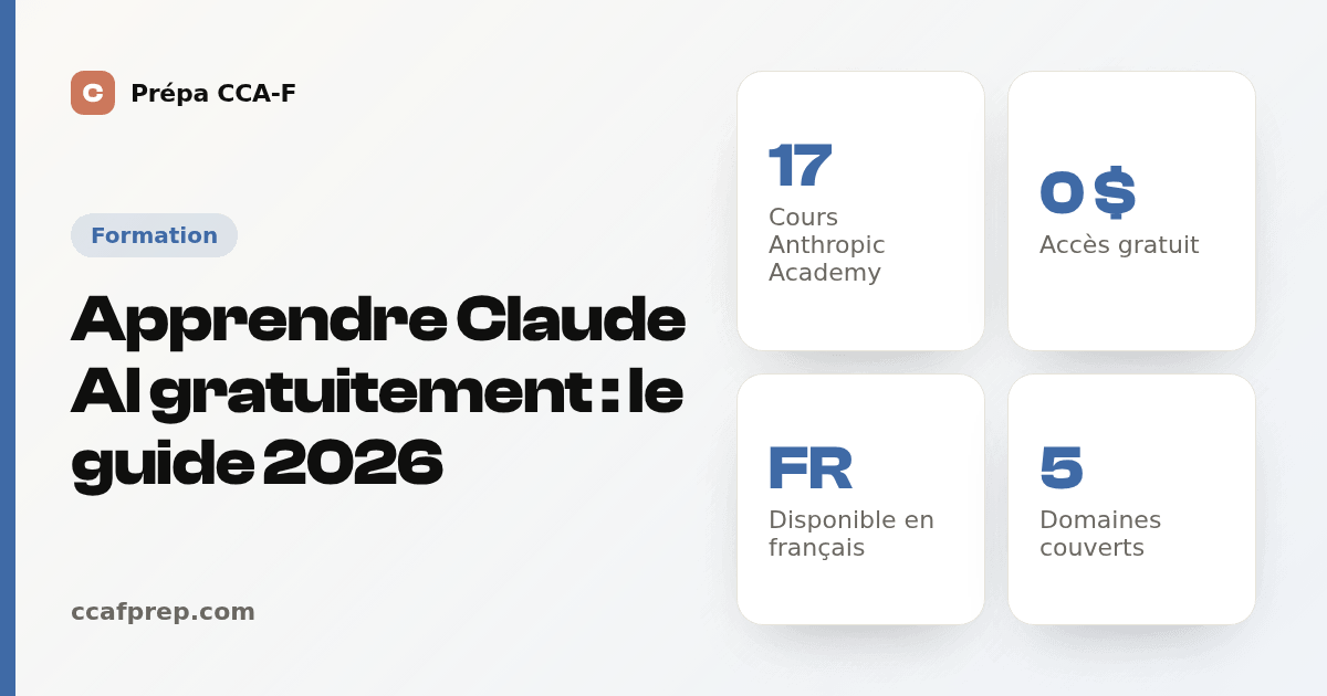 Apprendre Claude AI gratuitement : le guide 2026 — illustration Prépa CCA-F