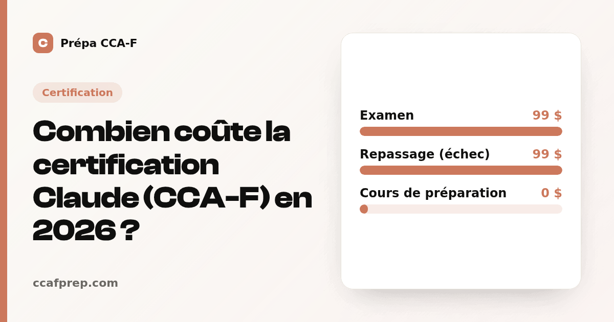 Certification Claude : combien elle coûte, ce qu'elle vaut — illustration Prépa CCA-F