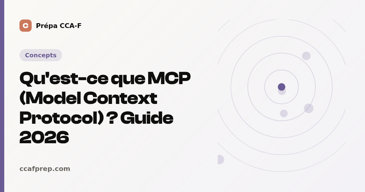 Qu'est-ce que MCP (Model Context Protocol) ? Guide 2026 — illustration Prépa CCA-F